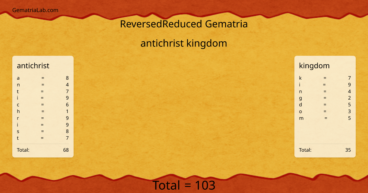 antichrist kingdom in reversedReduced Gematria